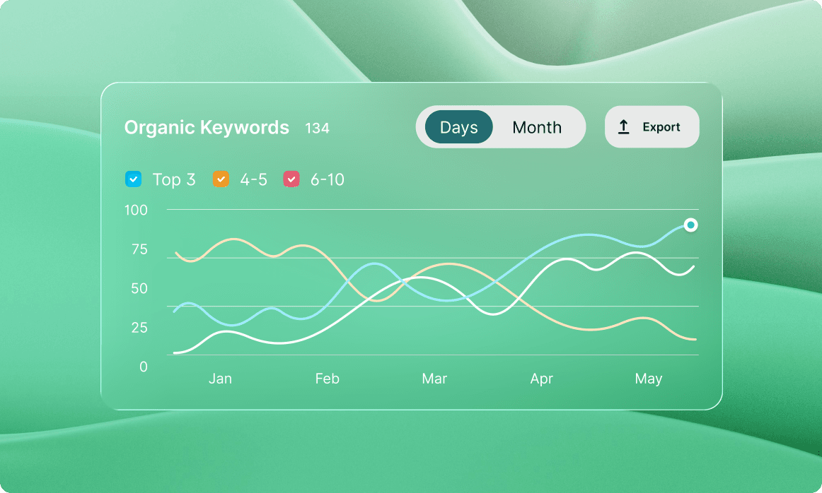 B2B SaaS Analytics Dashboard showing organic keywords and performance metrics