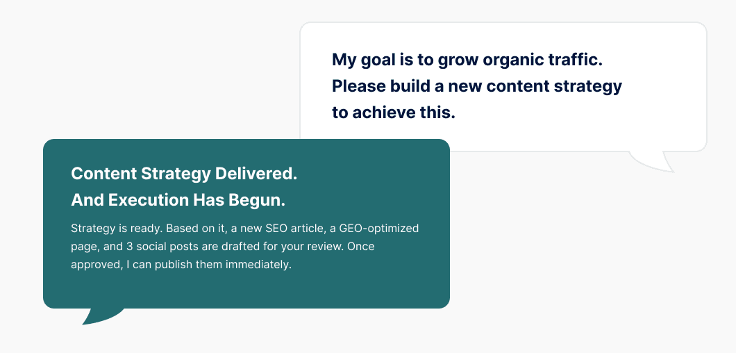 Your AI Team Works 24/7