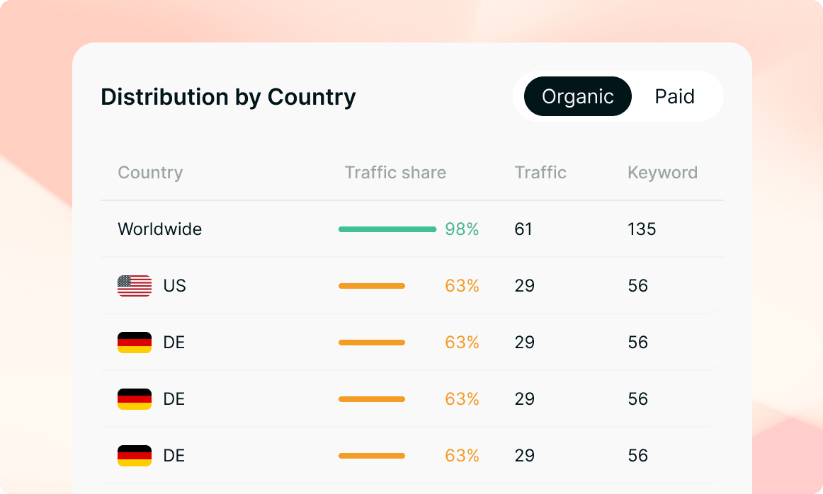 Local business analytics showing traffic distribution by country and organic search data
