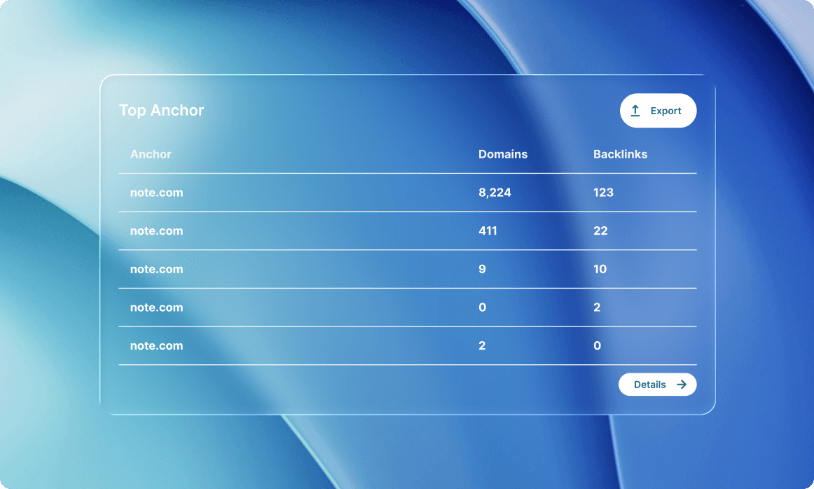Secure AI Visibility